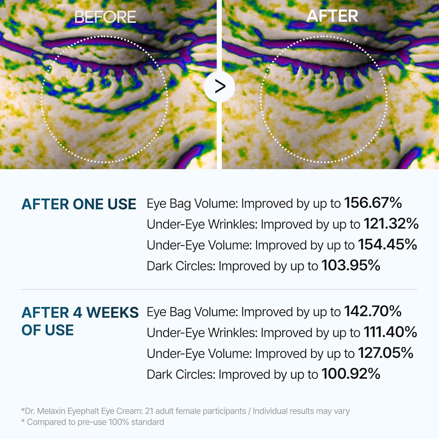 Dr. Melaxin Eyephalt Eyebag Cream | Korean Firming & Brightening Under Eye Cream