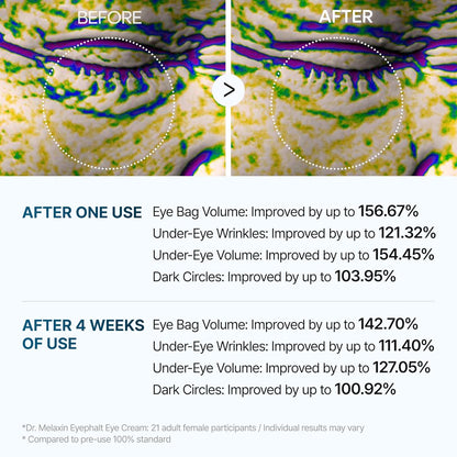 Dr. Melaxin Eyephalt Eyebag Cream | Korean Firming & Brightening Under Eye Cream