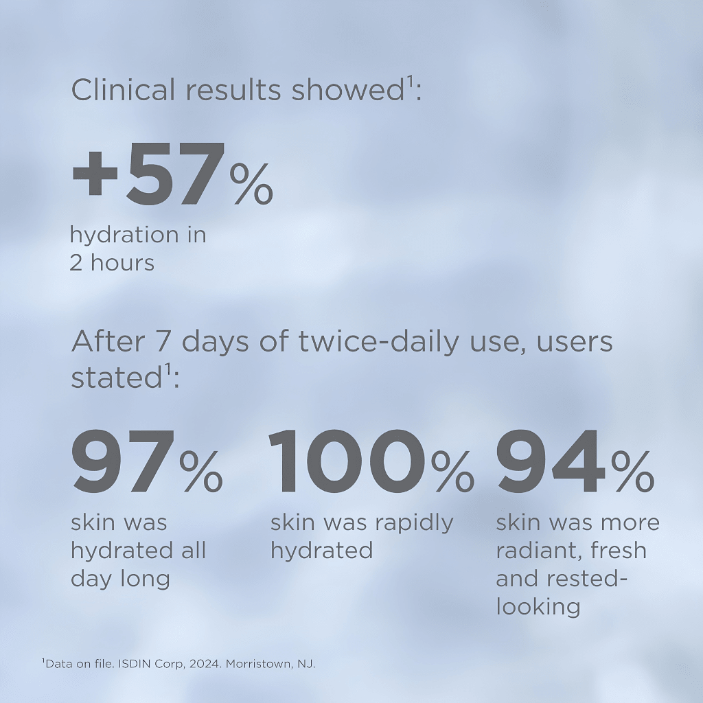 ISDIN Isdinceutics Hyaluronic Moisture Face Cream | Hydrating Daily Moisturizer for All Skin